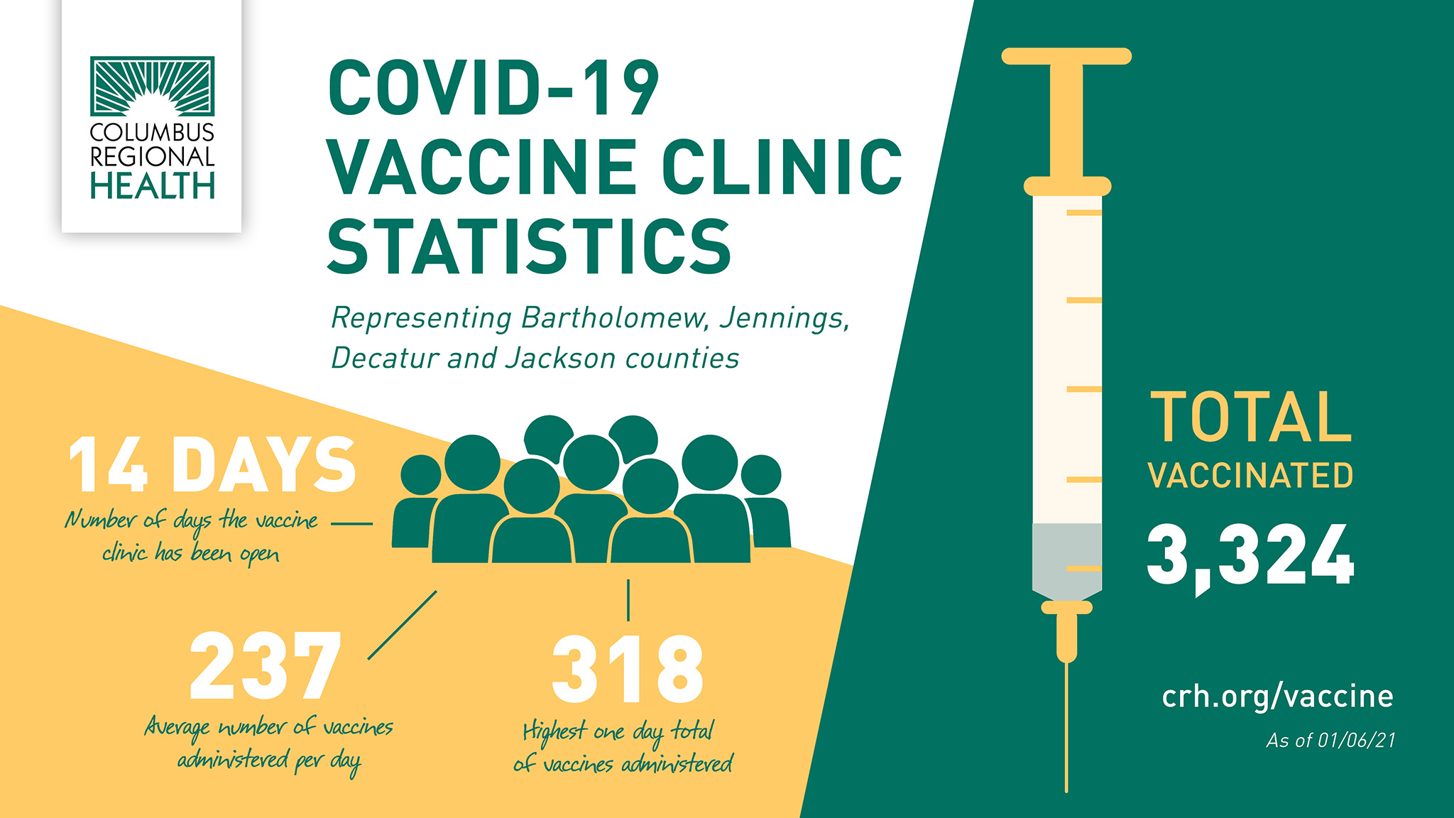 CRH_VaccineStatInfograhicOutlines_updated 1-6-21_rsz CRH_VaccineStatInfograhicOutlines_updated 1-6-21_rsz