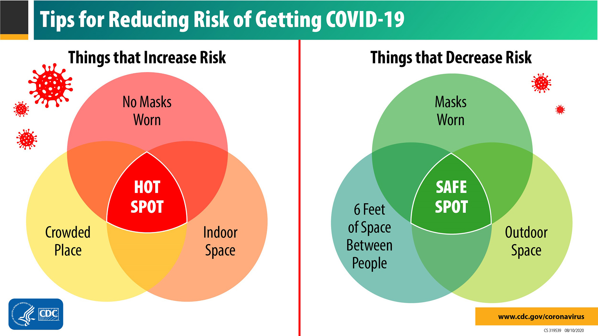 graphic-tips-for-reducing-risk_blog