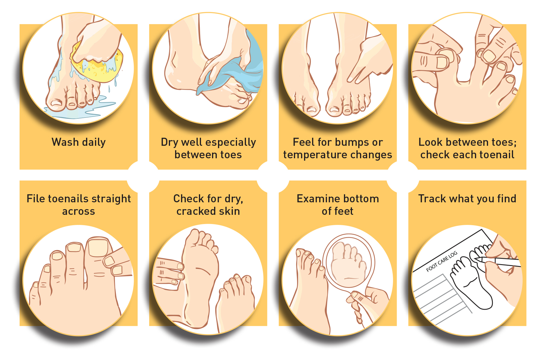 Inspecting Your Feet infographics